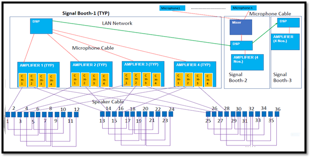 Control and Basics of Large Public Address System (PAS) – Tech Speak ...