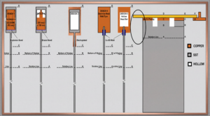 Different hanger-bar and cathode-plate connection technologies